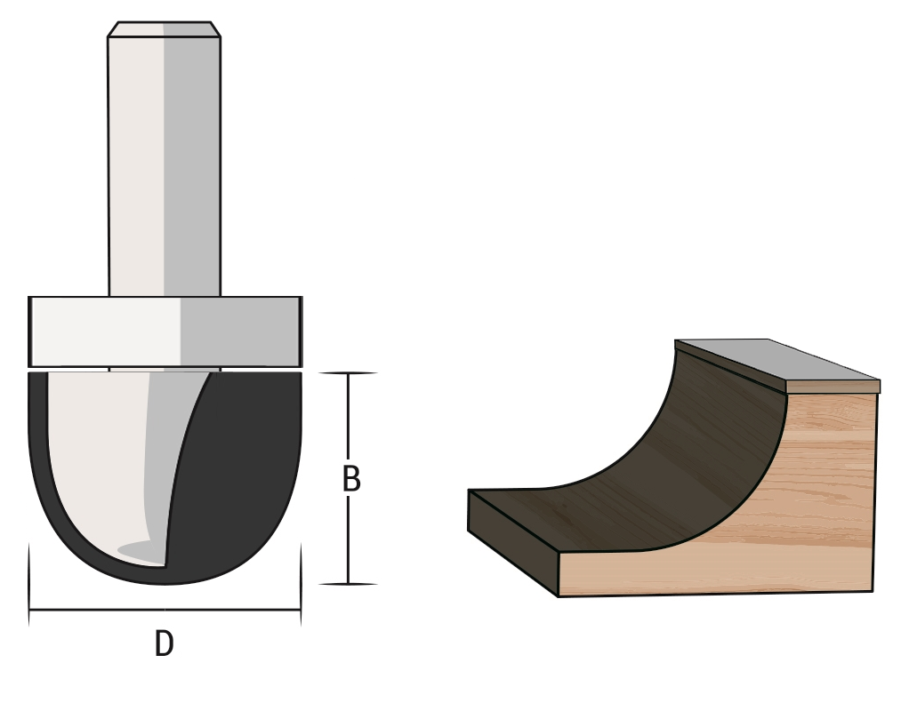 3117 Radius Schablonenfräser HM